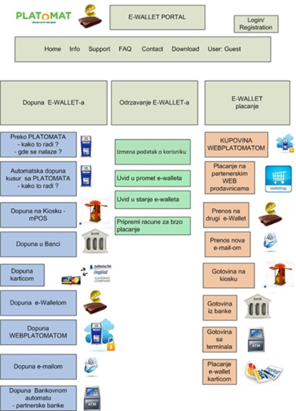 ewallet